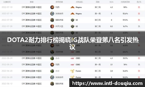 DOTA2耐力排行榜揭晓IG战队荣登第八名引发热议